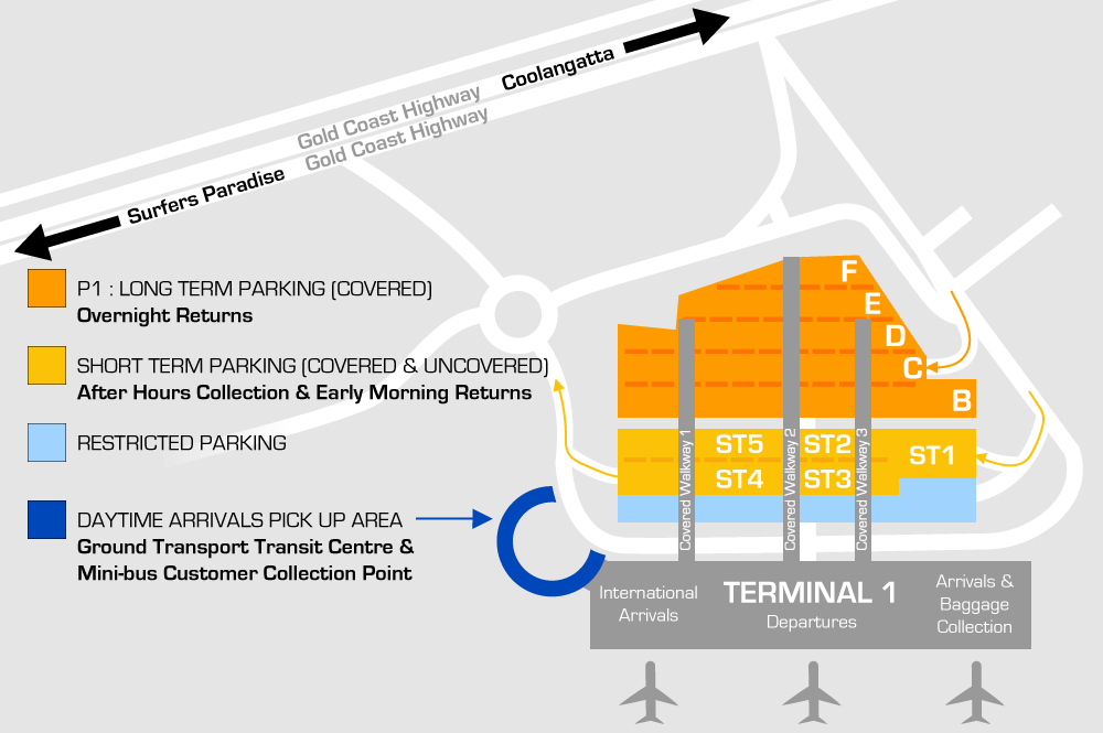 Gold Coast Airport Parking